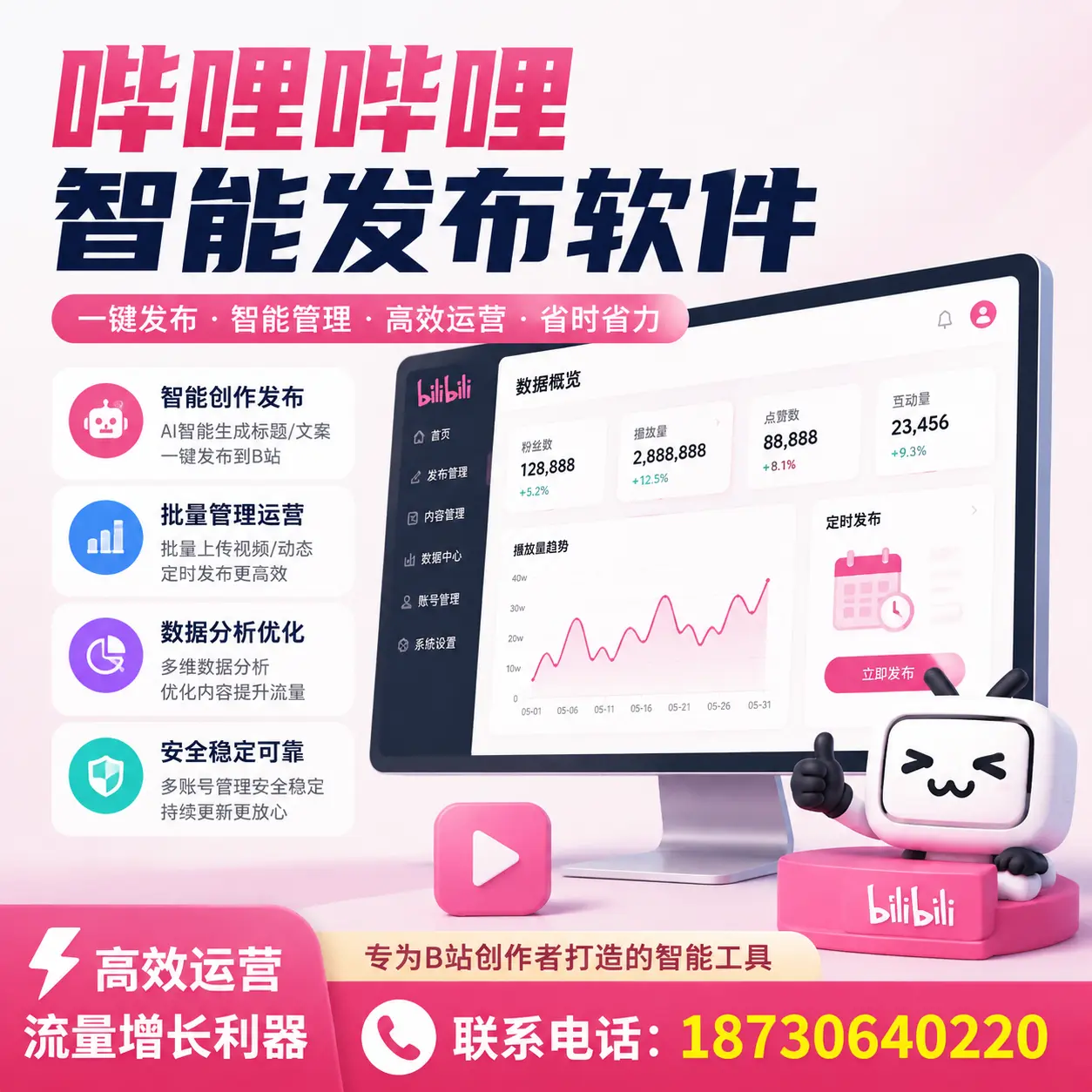 如何评估哔哩哔哩智能发布软件的ROI？博尔塔拉 企业必读